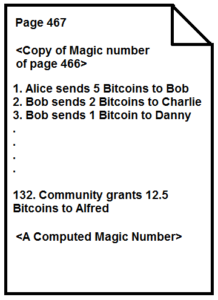 A Typical Block on the Bitcoin Blockchain